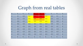 Graph from real tables
20 20 20 20 100 100 20 20 20 20
20 22.3 26.05 34.63 58.90 58.90 34.63 26.05 22.3 20
20 23.14 27.27 33.56 42.08 42.08 33.56 27.27 23.14 20
20 22.98 26.35 30.25 33.78 33.78 30.25 26.35 22.98 20
20 22.42 24.90 27.30 29.02 29.02 27.30 24.90 22.42 20
20 21.8 23.53 25.04 25.98 25.98 25.04 23.53 21.8 20
20 21.24 22.40 23.34 23.88 23.88 23.34 22.40 21.24 20
20 20.77 21.47 22.02 22.34 22.34 22.02 21.47 20.77 20
20 20.37 20.70 20.95 21.20 21.20 20.95 20.70 20.37 20
20 20 20 20 20 20 20 20 20 20
 