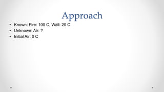 Approach
• Known: Fire: 100 C, Wall: 20 C
• Unknown: Air: ?
• Initial Air: 0 C
 