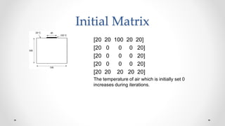 Initial Matrix
[20 20 100 20 20]
[20 0 0 0 20]
[20 0 0 0 20]
[20 0 0 0 20]
[20 20 20 20 20]
The temperature of air which is initially set 0
increases during iterations.
 