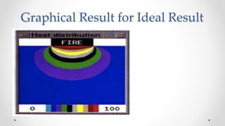 Graphical Result for Ideal Result
 