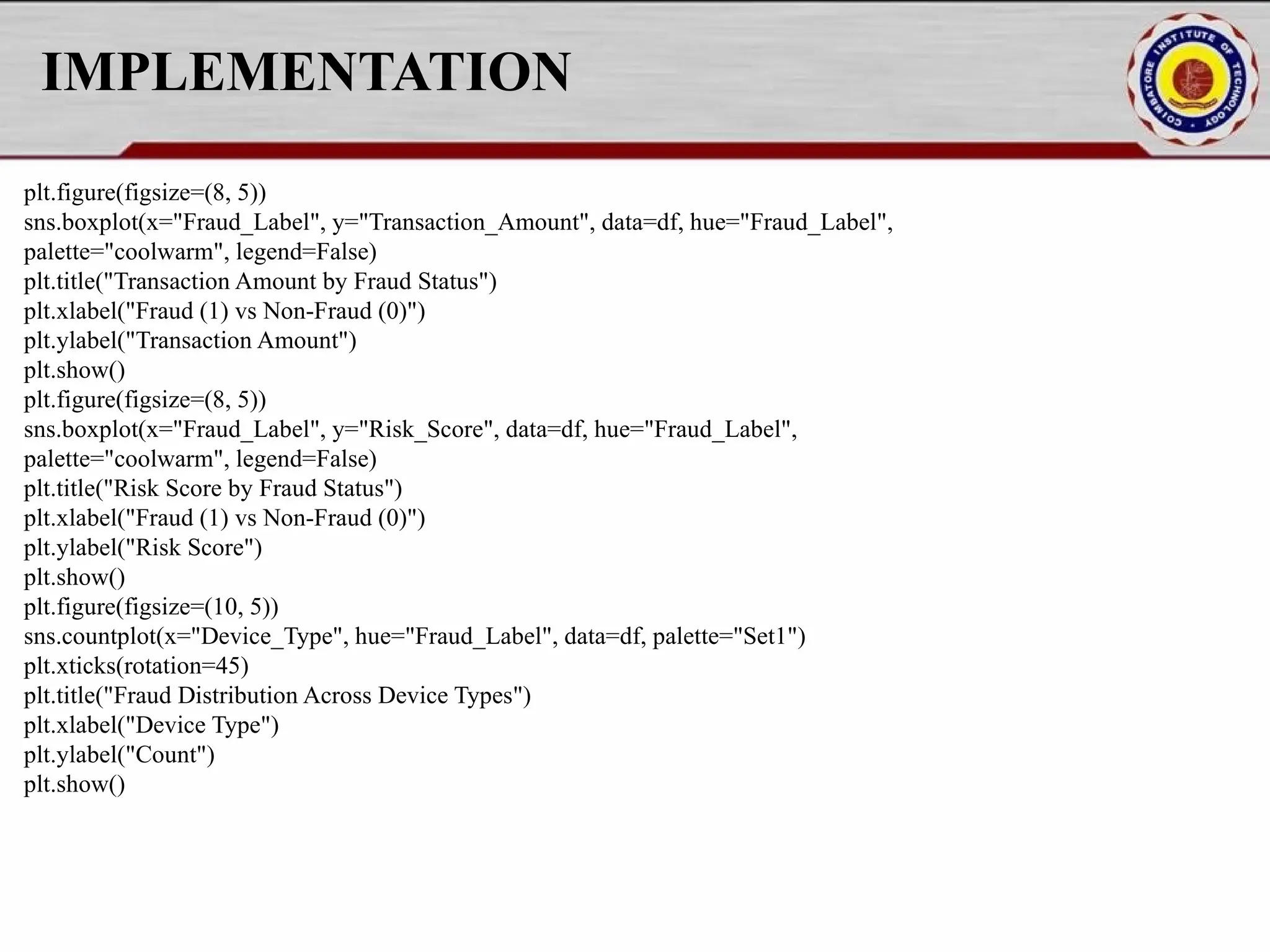 IMPLEMENTATION plt.figure(figsize=(8, 5)) sns.boxplot(x="Fraud_Label", y="Transaction_Amount", data=df, hue="Fraud_Label", palette="coolwarm", legend=False) plt.title("Transaction Amount by Fraud Status") plt.xlabel("Fraud (1) vs Non-Fraud (0)") plt.ylabel("Transaction Amount") plt.show() plt.figure(figsize=(8, 5)) sns.boxplot(x="Fraud_Label", y="Risk_Score", data=df, hue="Fraud_Label", palette="coolwarm", legend=False) plt.title("Risk Score by Fraud Status") plt.xlabel("Fraud (1) vs Non-Fraud (0)") plt.ylabel("Risk Score") plt.show() plt.figure(figsize=(10, 5)) sns.countplot(x="Device_Type", hue="Fraud_Label", data=df, palette="Set1") plt.xticks(rotation=45) plt.title("Fraud Distribution Across Device Types") plt.xlabel("Device Type") plt.ylabel("Count") plt.show() 