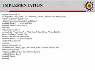 IMPLEMENTATION
plt.figure(figsize=(8, 5))
sns.boxplot(x="Fraud_Label", y="Transaction_Amount", data=df, hue="Fraud_Label",
palette="coolwarm", legend=False)
plt.title("Transaction Amount by Fraud Status")
plt.xlabel("Fraud (1) vs Non-Fraud (0)")
plt.ylabel("Transaction Amount")
plt.show()
plt.figure(figsize=(8, 5))
sns.boxplot(x="Fraud_Label", y="Risk_Score", data=df, hue="Fraud_Label",
palette="coolwarm", legend=False)
plt.title("Risk Score by Fraud Status")
plt.xlabel("Fraud (1) vs Non-Fraud (0)")
plt.ylabel("Risk Score")
plt.show()
plt.figure(figsize=(10, 5))
sns.countplot(x="Device_Type", hue="Fraud_Label", data=df, palette="Set1")
plt.xticks(rotation=45)
plt.title("Fraud Distribution Across Device Types")
plt.xlabel("Device Type")
plt.ylabel("Count")
plt.show()
 