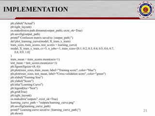 IMPLEMENTATION
plt.ylabel("Actual")
plt.tight_layout()
os.makedirs(os.path.dirname(output_path), exist_ok=True)
plt.savefig(output_path)
print(f" Confusion matrix saved to {output_path}")
def plot_learning_curve(model, X_train, y_train):
train_sizes, train_scores, test_scores = learning_curve(
model, X_train, y_train, cv=5, n_jobs=-1, train_sizes=[0.1, 0.2, 0.3, 0.4, 0.5, 0.6, 0.7,
0.8, 0.9, 1.0]
)
train_mean = train_scores.mean(axis=1)
test_mean = test_scores.mean(axis=1)
plt.figure(figsize=(8, 6))
plt.plot(train_sizes, train_mean, label="Training score", color="blue")
plt.plot(train_sizes, test_mean, label="Cross-validation score", color="green")
plt.xlabel("Training Size")
plt.ylabel("Score")
plt.title("Learning Curve")
plt.legend(loc="best")
plt.grid(True)
plt.tight_layout()
os.makedirs("outputs", exist_ok=True)
learning_curve_path = "outputs/learning_curve.png"
plt.savefig(learning_curve_path)
print(f" Learning curve saved to {learning_curve_path}")
plt.show()
21
 