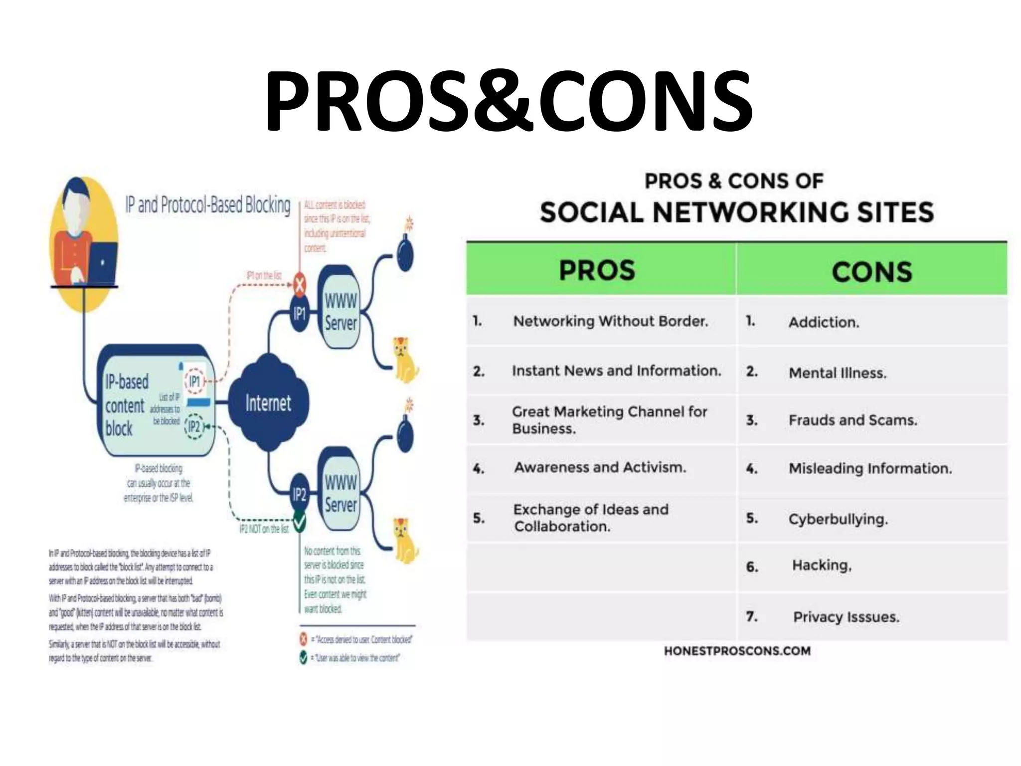 PROS&CONS
 