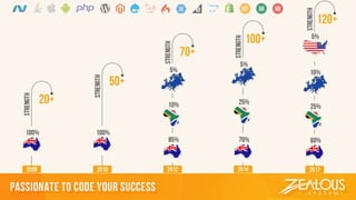 Check Out our Rich Python Portfolio: Leaders in Python & Django‎