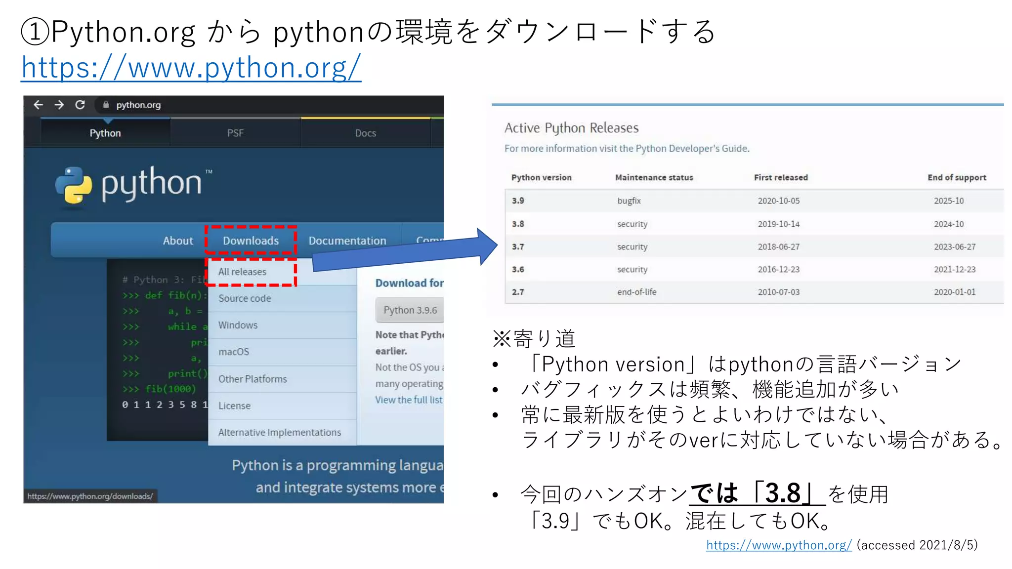 ①Python.org から pythonの環境をダウンロードする
https://www.python.org/
※寄り道
• 「Python version」はpythonの言語バージョン
• バグフィックスは頻繁、機能追加が多い
• 常に最新版を使うとよいわけではない、
ライブラリがそのverに対応していない場合がある。
• 今回のハンズオンでは「3.8」を使用
「3.9」でもOK。混在してもOK。
https://www.python.org/ (accessed 2021/8/5)
 