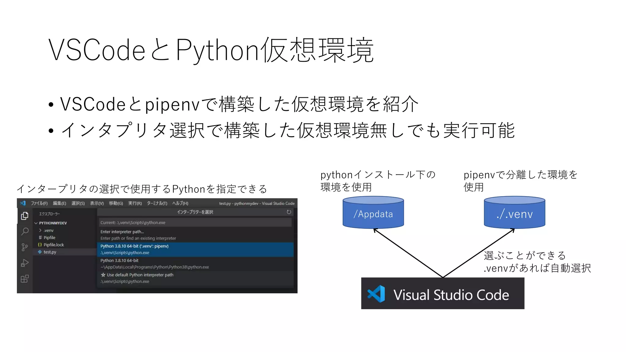 VSCodeとPython仮想環境
• VSCodeとpipenvで構築した仮想環境を紹介
• インタプリタ選択で構築した仮想環境無しでも実行可能
インタープリタの選択で使用するPythonを指定できる
/Appdata ./.venv
pythonインストール下の
環境を使用
pipenvで分離した環境を
使用
選ぶことができる
.venvがあれば自動選択
 