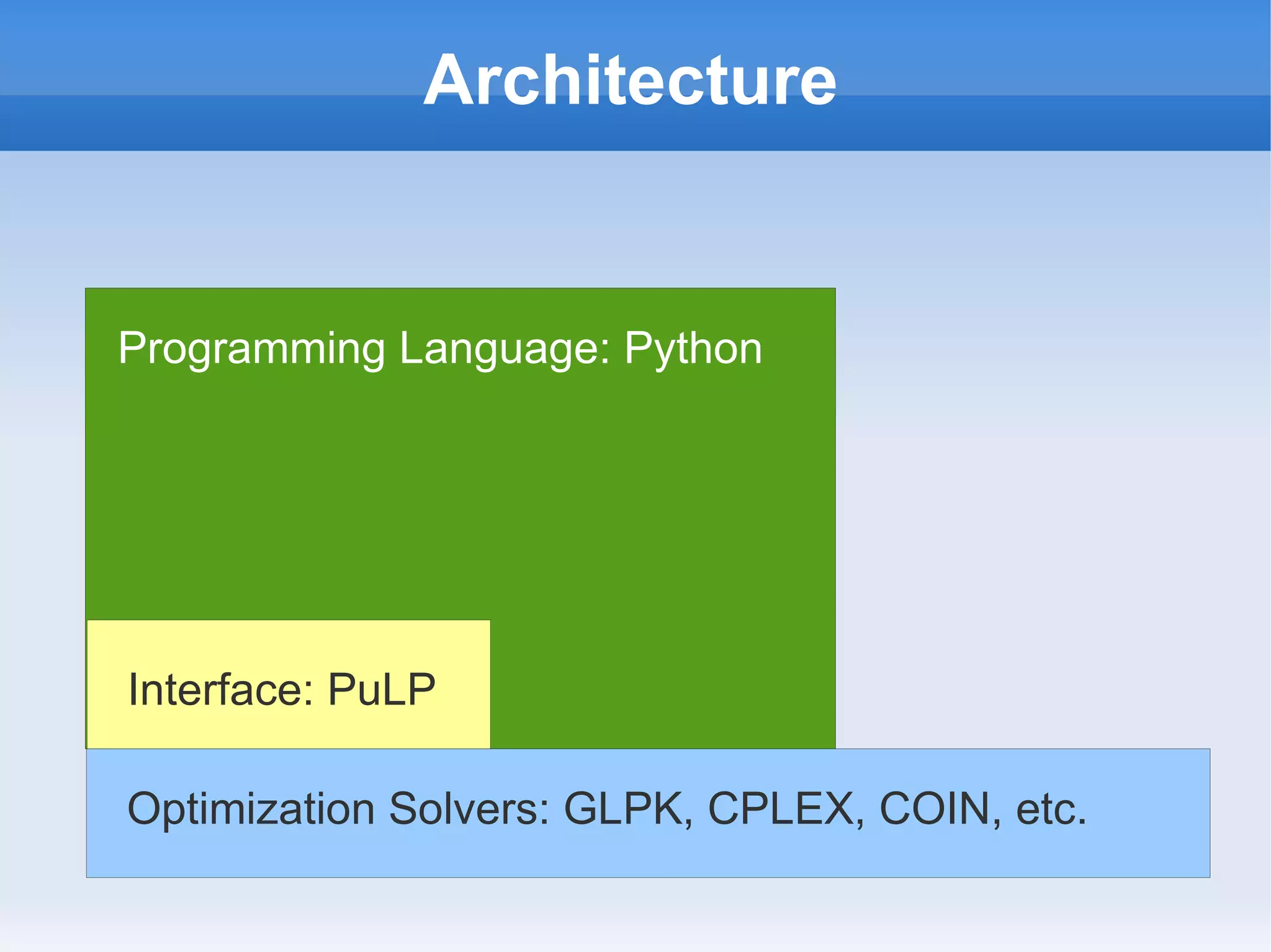 Tutorial: Python, PuLP and GLPK | PPT