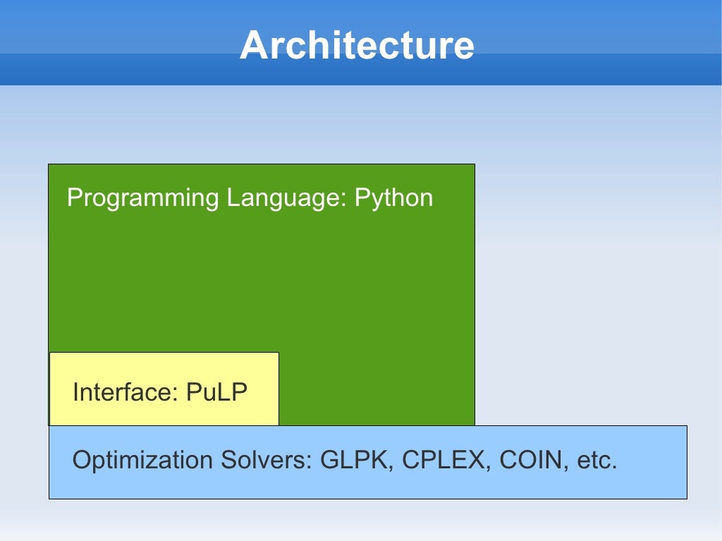 Pulp Python Documentation , Python Tutorial : Basics of PuLP modeling ...