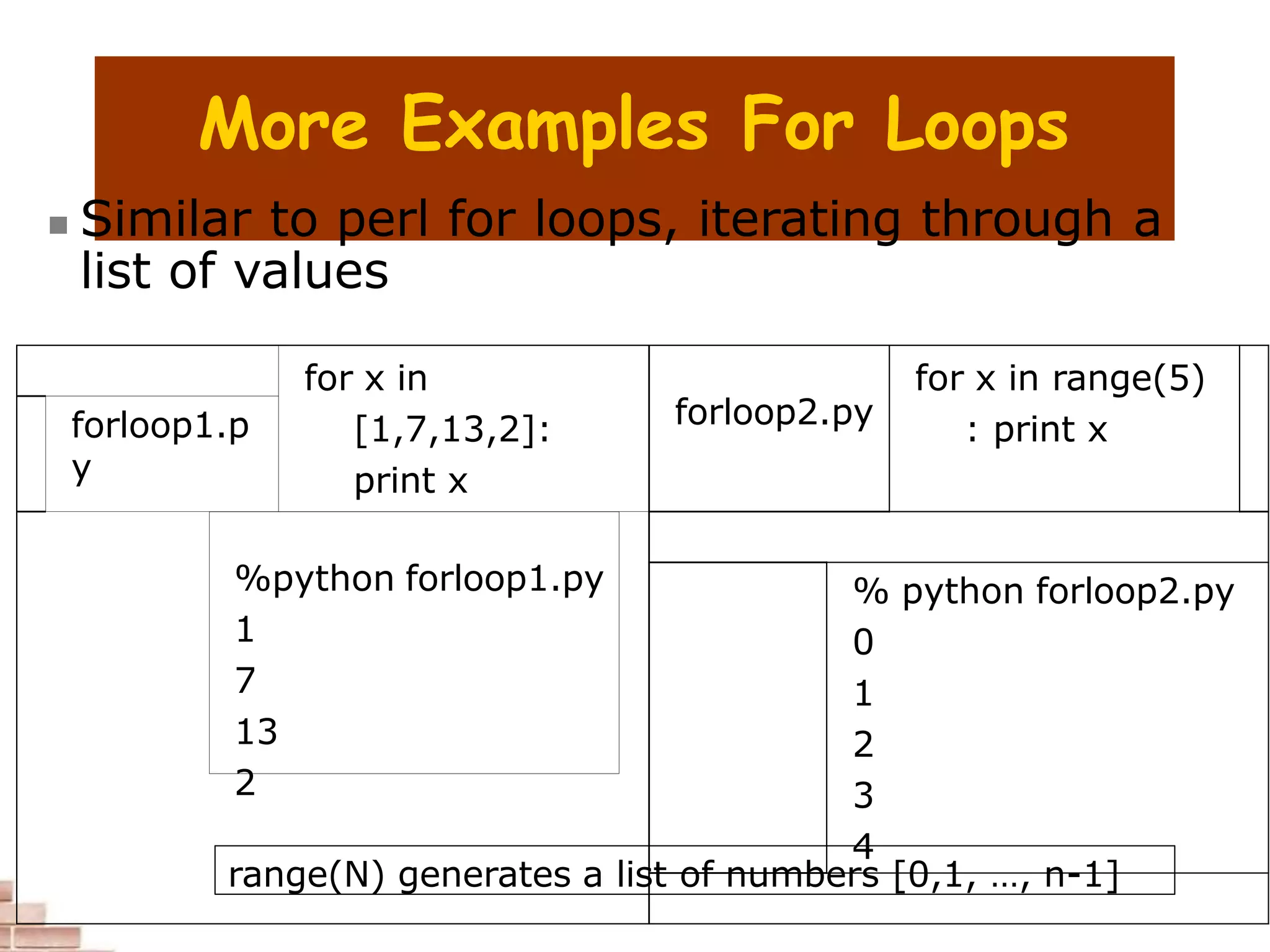 More Examples For Loops
 Similar to perl for loops, iterating through a
list of values
for x in
[1,7,13,2]:
print x
forloop2.py
for x in range(5)
: print x
forloop1.p
y
%python forloop1.py
1
7
13
2
% python forloop2.py
0
1
2
3
4
range(N) generates a list of numbers [0,1, …, n-1]
 