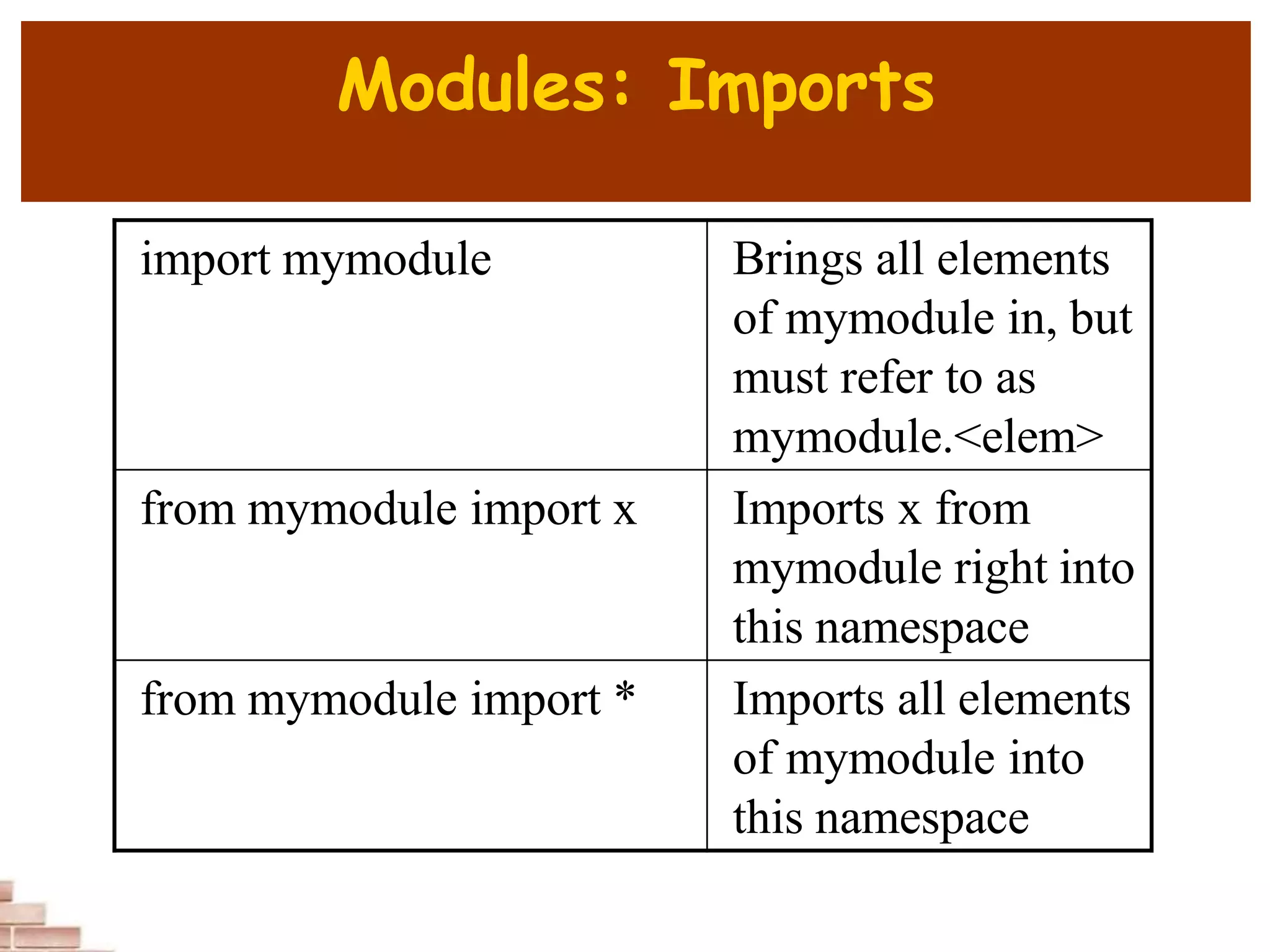 Modules: Imports
import mymodule Brings all elements
of mymodule in, but
must refer to as
mymodule.<elem>
from mymodule import x Imports x from
mymodule right into
this namespace
from mymodule import * Imports all elements
of mymodule into
this namespace
 