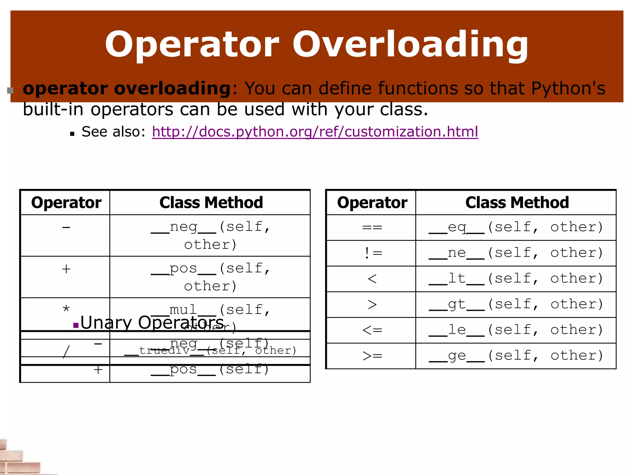 Operator Overloading
 operator overloading: You can define functions so that Python's
built-in operators can be used with your class.
 See also: http://docs.python.org/ref/customization.html
Operator Class Method
- neg (self,
other)
+ pos (self,
other)
* mul (self,
other)
/ truediv (self, other)
Unary Operators
- neg (self)
+ pos (self)
Operator Class Method
== eq (self, other)
!= ne (self, other)
< lt (self, other)
> gt (self, other)
<= le (self, other)
>= ge (self, other)
 