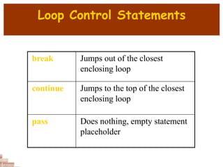 Loop Control Statements
break Jumps out of the closest
enclosing loop
continue Jumps to the top of the closest
enclosing loop
pass Does nothing, empty statement
placeholder
 