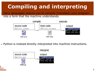 Compiling and interpreting
 Many languages require you to compile (translate) your program
into a form that the machine understands.
compile execute
 Python is instead directly interpreted into machine instructions.
interpret
output
source code
Hello.java
byte code
Hello.class
output
source code
Hello.py
3
 