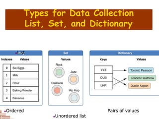Types for Data Collection
List, Set, and Dictionary
List
Unordered list
Ordered Pairs of values
 