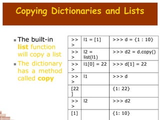 Copying Dictionaries and Lists
 The built-in
list function
will copy a list
 The dictionary
has a method
called copy
>>
>
l1 = [1] >>> d = {1 : 10}
>>
>
l2 =
list(l1)
>>> d2 = d.copy()
>>
>
l1[0] = 22 >>> d[1] = 22
>>
>
l1 >>> d
[22
]
{1: 22}
>>
>
l2 >>> d2
[1] {1: 10}
 