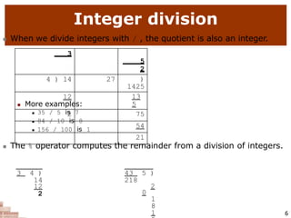 Integer division
6
 When we divide integers with / , the quotient is also an integer.
3
5
2
4 ) 14 27 )
1425
12 13
5
2 75
54
21
 More examples:
 35 / 5 is 7
 84 / 10 is 8
 156 / 100 is 1
 The % operator computes the remainder from a division of integers.
3 4 )
14
12
2
43 5 )
218
2
0
1
8
1
 