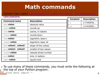 8
Math commands
 Python has useful commands (or called functions) for performing
calculations.
 To use many of these commands, you must write the following at
the top of your Python program:
from math import *
Command name Description
abs(value) absolute value
ceil(value) rounds up
cos(value) cosine, in radians
floor(value) rounds down
log(value) logarithm, base e
log10(value) logarithm, base 10
max(value1, value2) larger of two values
min(value1, value2) smaller of two values
round(value) nearest whole number
sin(value) sine, in radians
sqrt(value) square root
Constant Description
e 2.7182818...
pi 3.1415926...
 