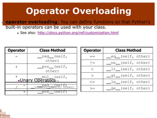 Operator Overloading
 operator overloading: You can define functions so that Python's
built-in operators can be used with your class.
 See also: http://docs.python.org/ref/customization.html
Operator Class Method
- neg (self,
other)
+ pos (self,
other)
* mul (self,
other)
/ truediv (self, other)
Unary Operators
- neg (self)
+ pos (self)
Operator Class Method
== eq (self, other)
!= ne (self, other)
< lt (self, other)
> gt (self, other)
<= le (self, other)
>= ge (self, other)
 