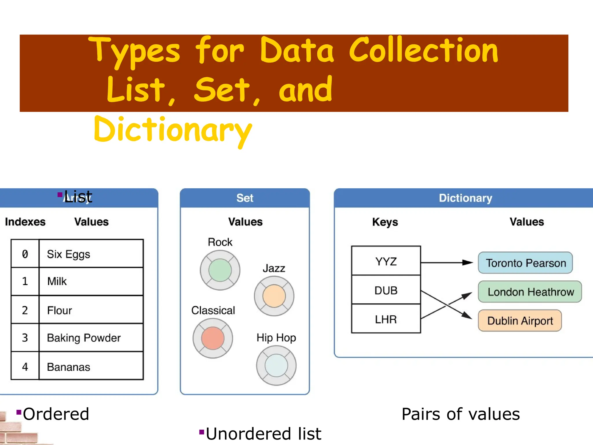 made it easy: python quick reference for beginners | PPT