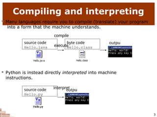Compiling and interpreting
 Many languages require you to compile (translate) your program
into a form that the machine understands.
compile
execute
 Python is instead directly interpreted into machine
instructions.
interpret
outpu
t
source code
Hello.java
byte code
Hello.class
outpu
t
source code
Hello.py
3
 