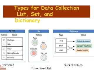 Types for Data Collection
List, Set, and
Dictionary

List

Unordered list

Ordered Pairs of values
 