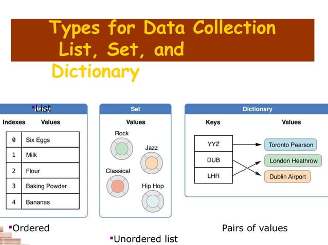 made it easy: python quick reference for beginners | PPT