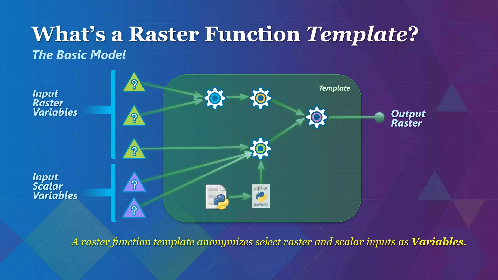 What’s a Raster Function Template?
A raster function template anonymizes select raster and scalar inputs as Variables.
The Basic Model
Template
Input
Raster
Variables
Input
Scalar
Variables
Output
Raster
 