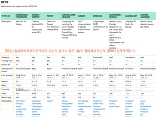 얼마나 활발하게 업데이트가 되고 있는지, 얼마나 많은 사람이 참여하고 있는지, 얼마나 인기가 있는지…
 