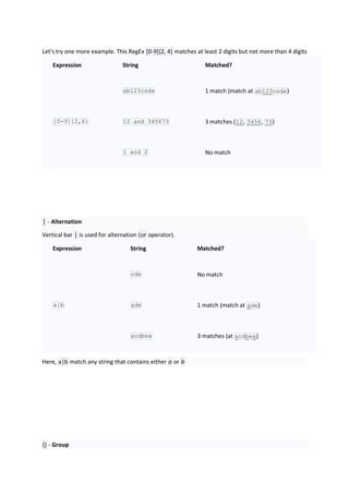 Python (regular expression) | PDF