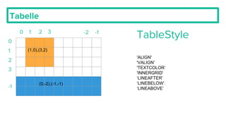 Fordascientist - Python reportlab | PDF