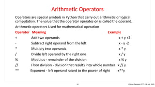 Python Revision tour grade 12 PPT.pdf
