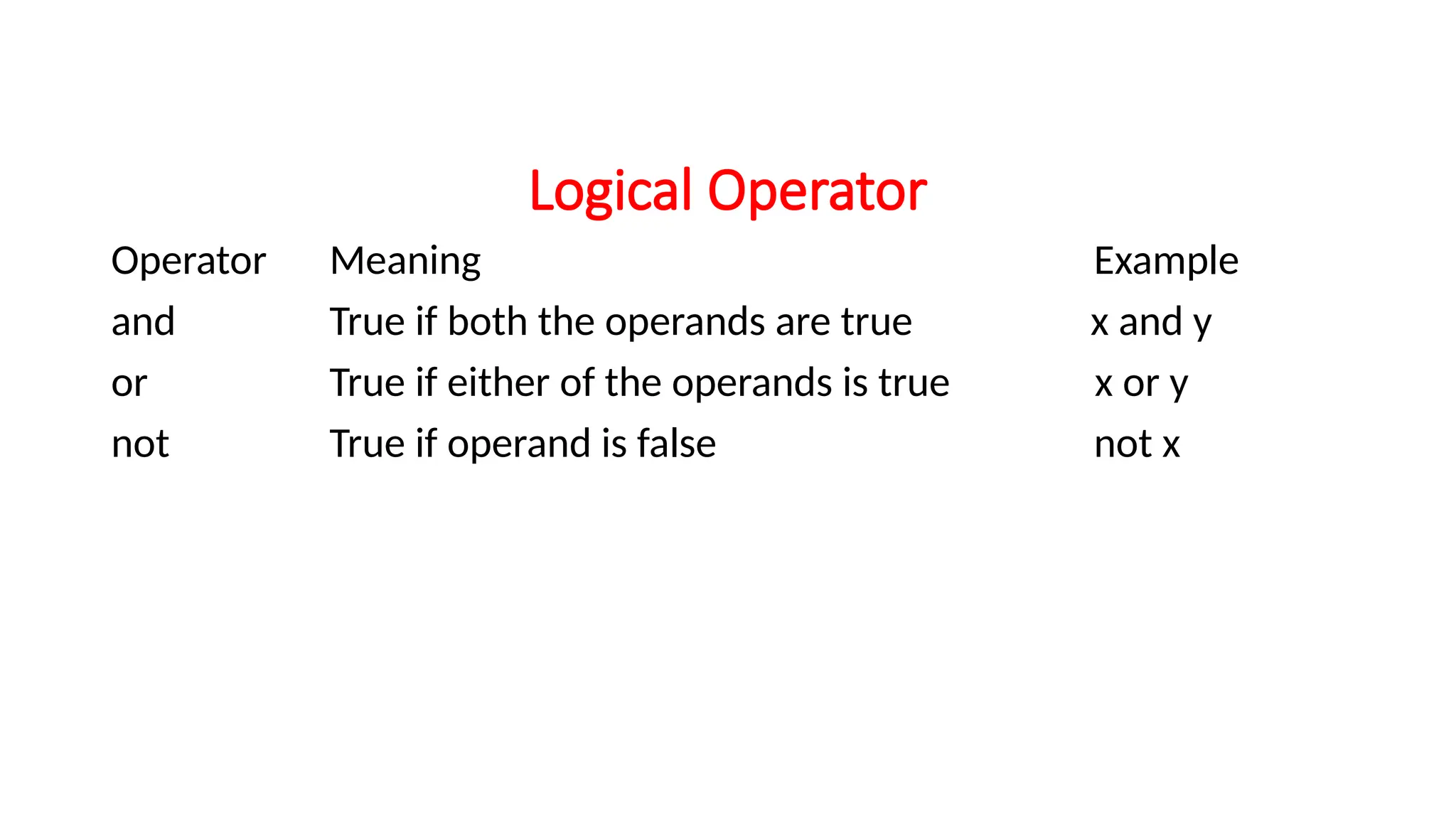Logical Operator Operator Meaning Example and True if both the operands are true x and y or True if either of the operands is true x or y not True if operand is false not x 