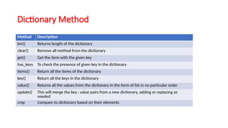 Dictionary Method
Method Description
len() Returns length of the dictionary
clear() Remove all method from the dictionary
get() Get the item with the given key
has_keys To check the presence of given key in the dictionary
items() Return all the items of the dictionary
key() Return all the keys in the dictionary
value() Returns all the values from the dictionary in the form of list in no particular order
update() This will merge the key : value pairs from a new dictionary, adding or replacing as
needed
cmp Compare to dictionary based on their elements
 