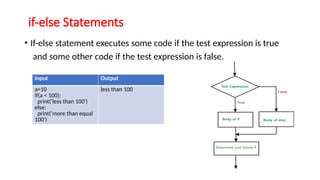 if-else Statements
• If-else statement executes some code if the test expression is true
and some other code if the test expression is false.
Input Output
a=10
if(a < 100):
print(‘less than 100')
else:
print(‘more than equal
100')
less than 100
 