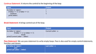 Continue Statement: It returns the control to the beginning of the loop
Break Statement: It brings control out of the loop.
Pass Statement: We use pass statement to write empty loops. Pass is also used for empty control statements,
function and classes.
Input Output
for letter in ‘rajeev':
if letter == 'e' or letter == ‘a':
continue
print( letter)
r
J
v
Input Output
for letter in 'rajeev':
if letter == 'a' or letter == 'j':
break
print('Current Letter :', letter)
Current Letter : a
for letter in 'rajeev':
pass
print('Last Letter :', letter)
Last Letter : v
 