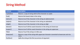 String Method
Method Description
Capitalize() Returns a copy of string with its first character as capita
Find() Returns the lowest index in the string
Isalnum() Returns true if the character in the string are alphanumeric
Isalpha() Returns true if the character in the string are alphabetic
Isdigit() Returns true if the character in the string are digit
Islower() Returns true if all the cased characters in the string are lowercase
Isupper() Returns true if all the cased characters in the string are uppercase
Title() Returns True if the string is in title case
Swapcase() Returns a copy of the string with uppercase character converted to lowercase and vice
versa
Partition() Splits the string at the first occurrence of argument
 