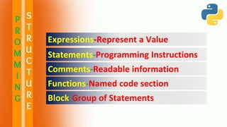 Expressions-Represent a Value
Statements-Programming Instructions
Comments-Readable information
Functions-Named code section
Block-Group of Statements
P
R
O
M
M
I
N
G
S
T
R
U
C
T
U
R
E
 