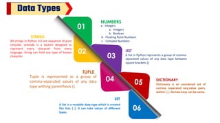02
04
01
NUMBERS
a. Integers
a. Integers
b. Boolean
b. Floating Point Numbers
c. Complex Numbers
LIST
A list in Python represents a group of comma-
separated values of any data type between
square brackets []
TUPLE
Tuple is represented as a group of
comma-separated values of any data
type withing parenthesis ().
STRING
All strings in Python 3.0 are sequence of pure
Unicode. Unicode is a System designed to
represent every character from every
language. String can hold any type of known
character
Data Types
DICTIONARY
Dictionary is an unordered set of
comma separated key:value pairs,
within { } . No two keys can be same.
06
SET
A Set is a mutable data type which is created
like lists { }. It can take values of different
types.
 