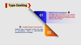 Type Casting
02
01
EXPLICIT TYPE CONVERSION
An Explicit type conversion is user defined
conversion that forces an expression to be of
specific type. Explicit type conversion is also
known as Type Casting.
Implicit Type Conversion
Implicit Type conversion means the type
of conversion, which is automatically
performed by the compiler.
 