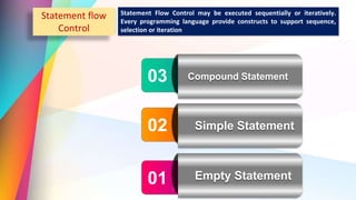 01
The simplest statement is the empty
statement i.e., a statement which does
nothing . (pass statement)
Empty Statement
02
Compound statements are made of
simple statement. Any executable
statement is a simple statement.
Simple Statement
03
Compound Statement represents a group
of statements executed as a unit. Such type
of statement are written in specific pattern
Compound Statement
Statement Flow Control may be executed sequentially or iteratively.
Every programming language provide constructs to support sequence,
selection or iteration
Statement flow
Control
 