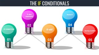 01
IF CONDITION
02
If-else
statement
03
If-elif
04
Nested if
05
Storing Condition
THE IF CONDITIONALS
 