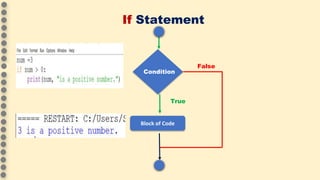 If Statement
Condition
True
False
Block of Code
 