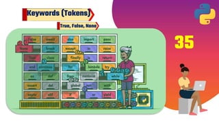 Keywords (Tokens)
35
True, False, None
 