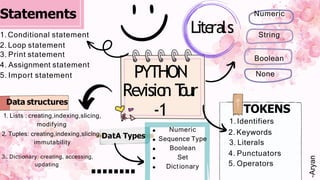 PYTHON
Re
visio
n T
o
ur
-1
Lite
rals String
Numeric
Boolean
None
TOKENS
1. Identifiers
2. Keywords
3. Literals
4. Punctuators
5. Operators
Numeric
Sequence Type
Boolean
Set
Dictionary
Statements
1. Conditional statement
2. Loop statement
3. Print statement
4. Assignment statement
5. Import statement
Data structures
1. Lists : creating,indexing,slicing,
modifying
2. Tuples: creating,indexing,slicing,DatA Types
immutability
3.. Dictionary: creating, accessing,
updating
........
-Aryan
 