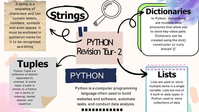 Python Revision Tour 1 and 2 computer . Pptx | PPTX | Programming ...