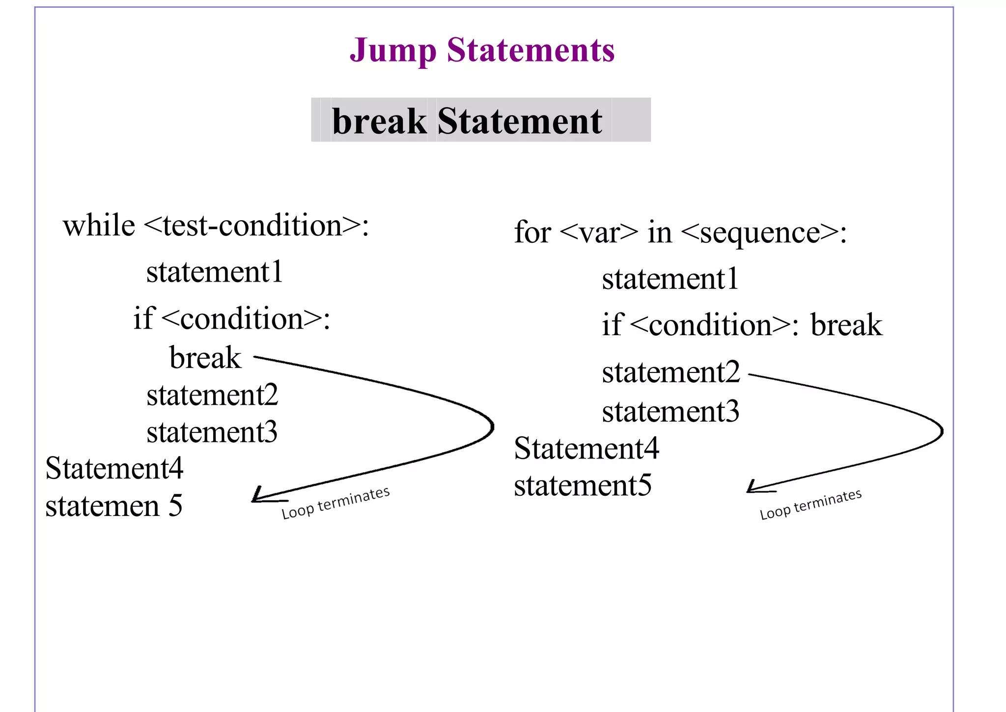 Python revision tour i | PDF