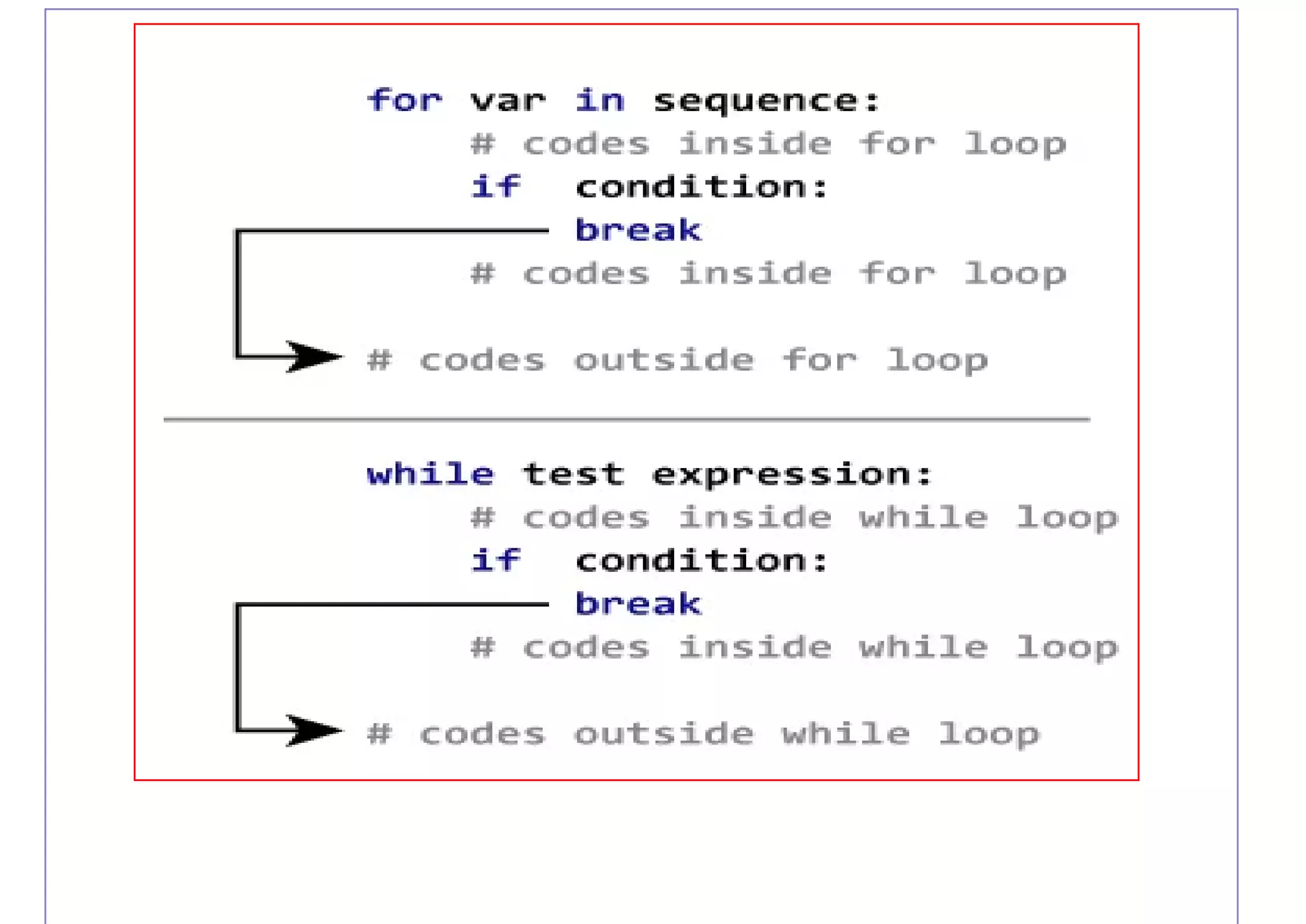 Python revision tour i | PDF