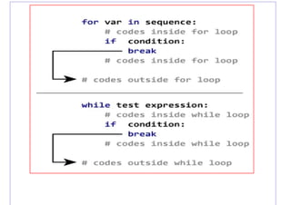 Python revision tour i | PPT