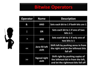 Python second ppt | PPTX